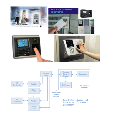 Bio-Metric Access Control